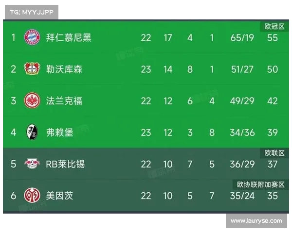 拜仁连续两场不胜创两年最差战绩 近3场德甲未尝胜绩 拜仁连续两场不胜创两年最差战绩 近3场德甲未尝胜绩