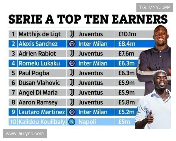 2024意甲经纪人佣金榜尤文领跑国米紧随其后全面解析权威盘点 2024意甲经纪人佣金榜尤文领跑国米紧随其后全面解析权威盘点