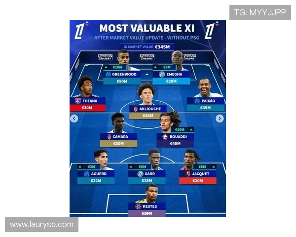 德转更新后西甲最贵阵容出炉 亚马尔姆巴佩贝林厄姆领衔阵中 德转更新后西甲最贵阵容出炉 亚马尔姆巴佩贝林厄姆领衔阵中