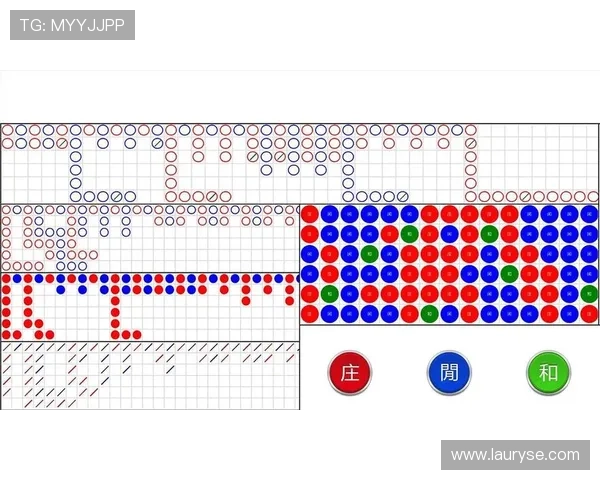 百家乐珠盘路今日回顾与数据分析揭示的关键趋势和结果分析