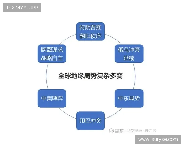 万亿国际引领全球经济新格局与创新发展趋势探索
