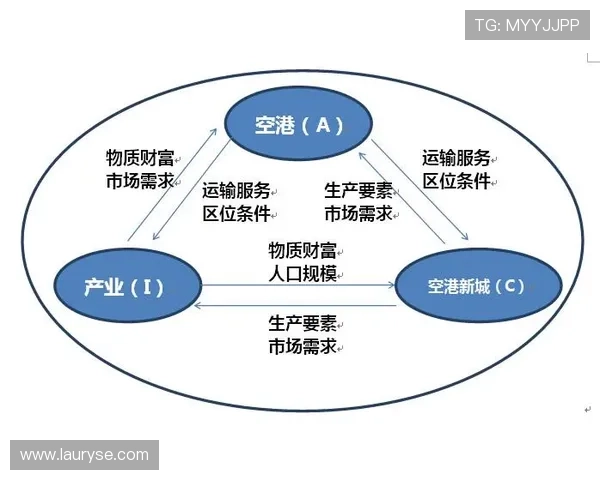 以同乐城为中心的区域发展与商业繁荣新格局探索分析报告研究视角